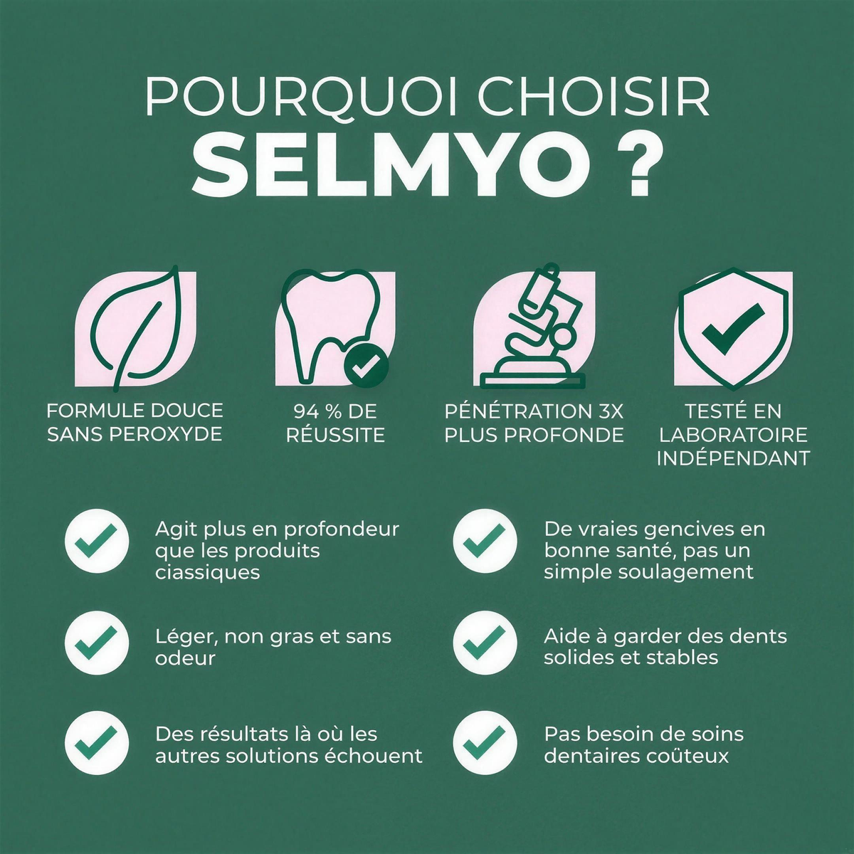 Gel Gencives Selmyo