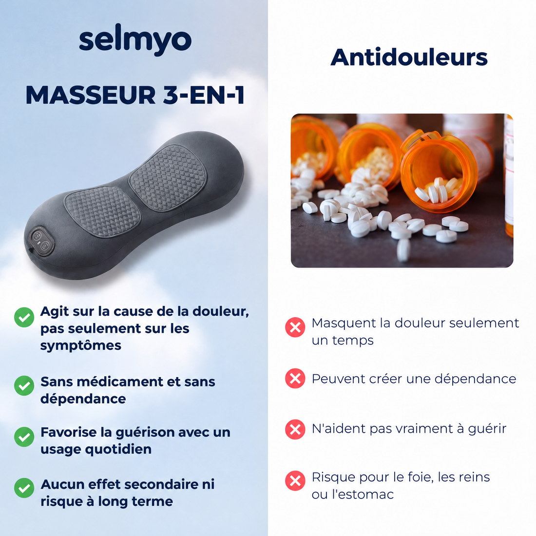 Selmyo contre antidouleurs